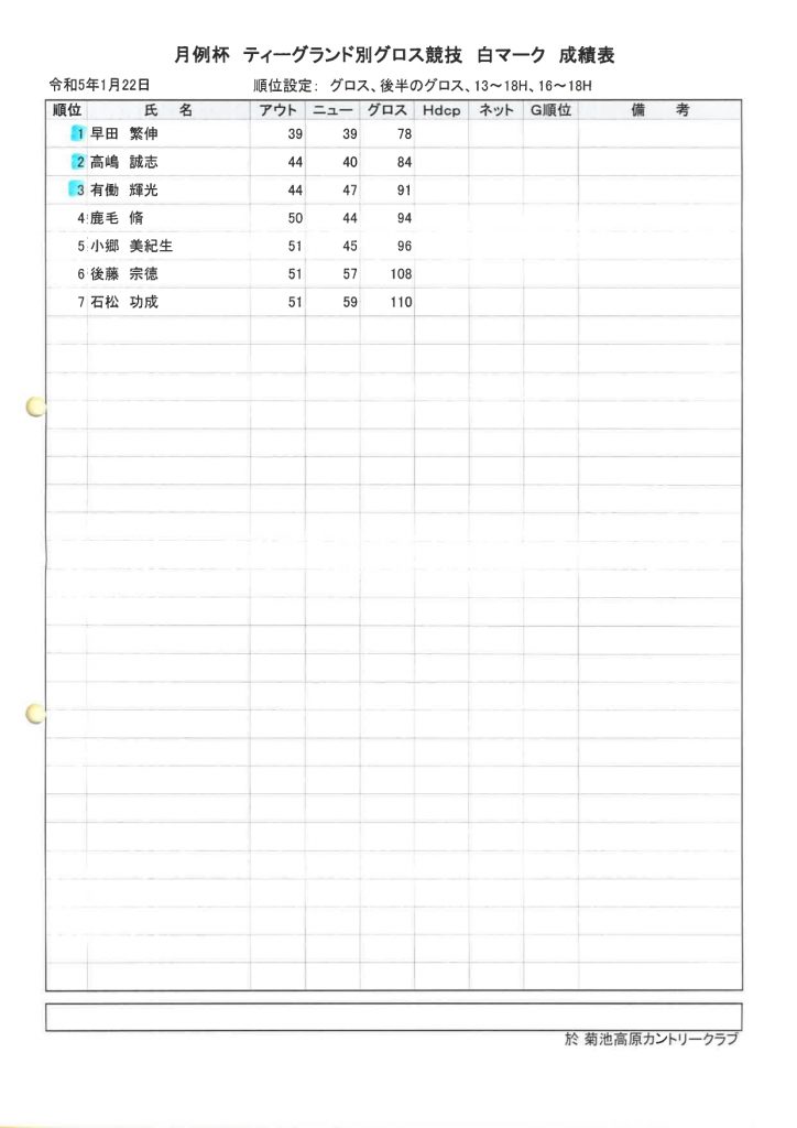 2023年1月22日開催菊池高原カントリークラブ月例杯A白マーク成績表